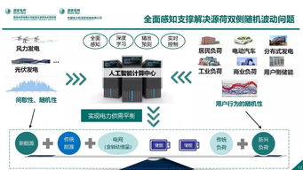 泛在電力物聯網感知技術框架與應用布局 構建智慧能源新生態