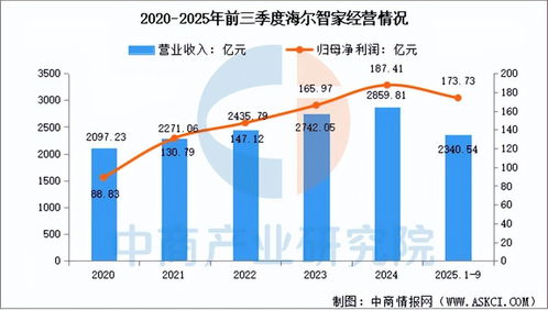 2026年中國人工智能物聯網行業市場前景預測研究報告（簡版）——聚焦物聯網技術服務
