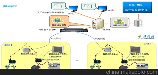 探索工廠智能制造物聯(lián)網(wǎng)數(shù)據(jù)接口系統(tǒng) 技術(shù)與應(yīng)用全景