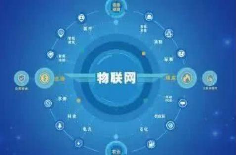 從技術(shù)路線到產(chǎn)業(yè)機(jī)會(huì) 網(wǎng)絡(luò)工程、物聯(lián)網(wǎng)工程與數(shù)字媒體技術(shù)的就業(yè)全景分析
