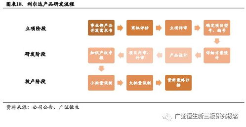 利爾達(dá)（832149.OC） 深耕物聯(lián)網(wǎng)嵌入式技術(shù)，打造產(chǎn)業(yè)鏈一站式服務(wù)平臺(tái)