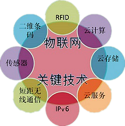 走進(jìn)物聯(lián)網(wǎng)時(shí)代邀請函 — 微網(wǎng)頁制作·兔展H5作品